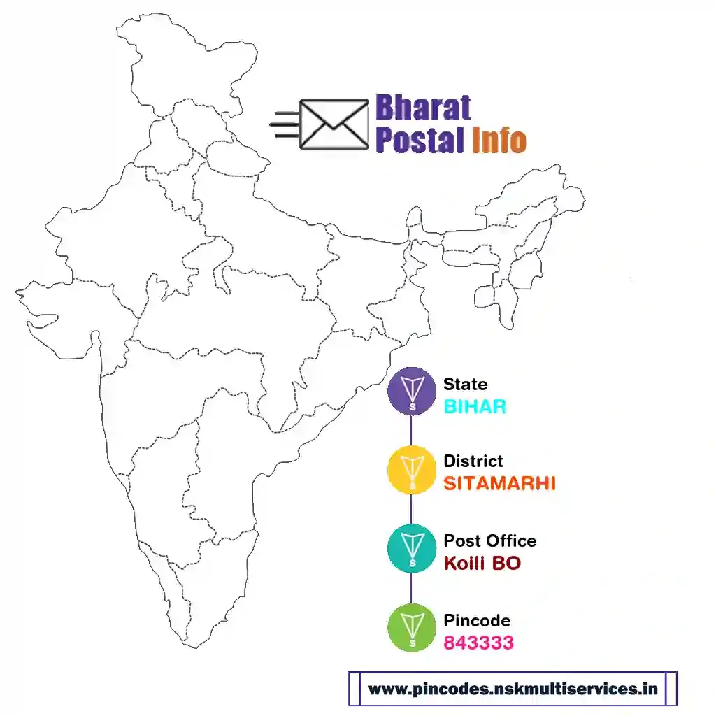 bihar-sitamarhi-koili bo-843333